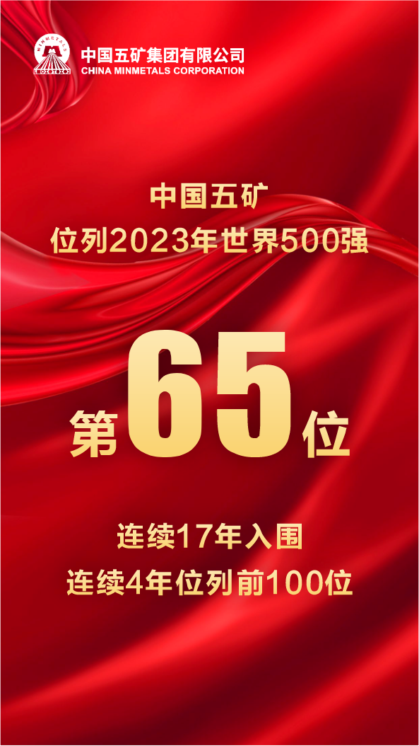 中国五矿位列2023年度《财富》世界500强第65位